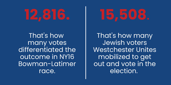 Historic Jewish Voter Turnout in Westchester